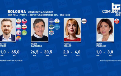 Amministrative / A Bologna vince il centrosinistra. Matteo Lepore nuovo sindaco