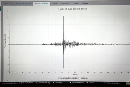  Terremoto di magnitudo 3.8 in Appennino